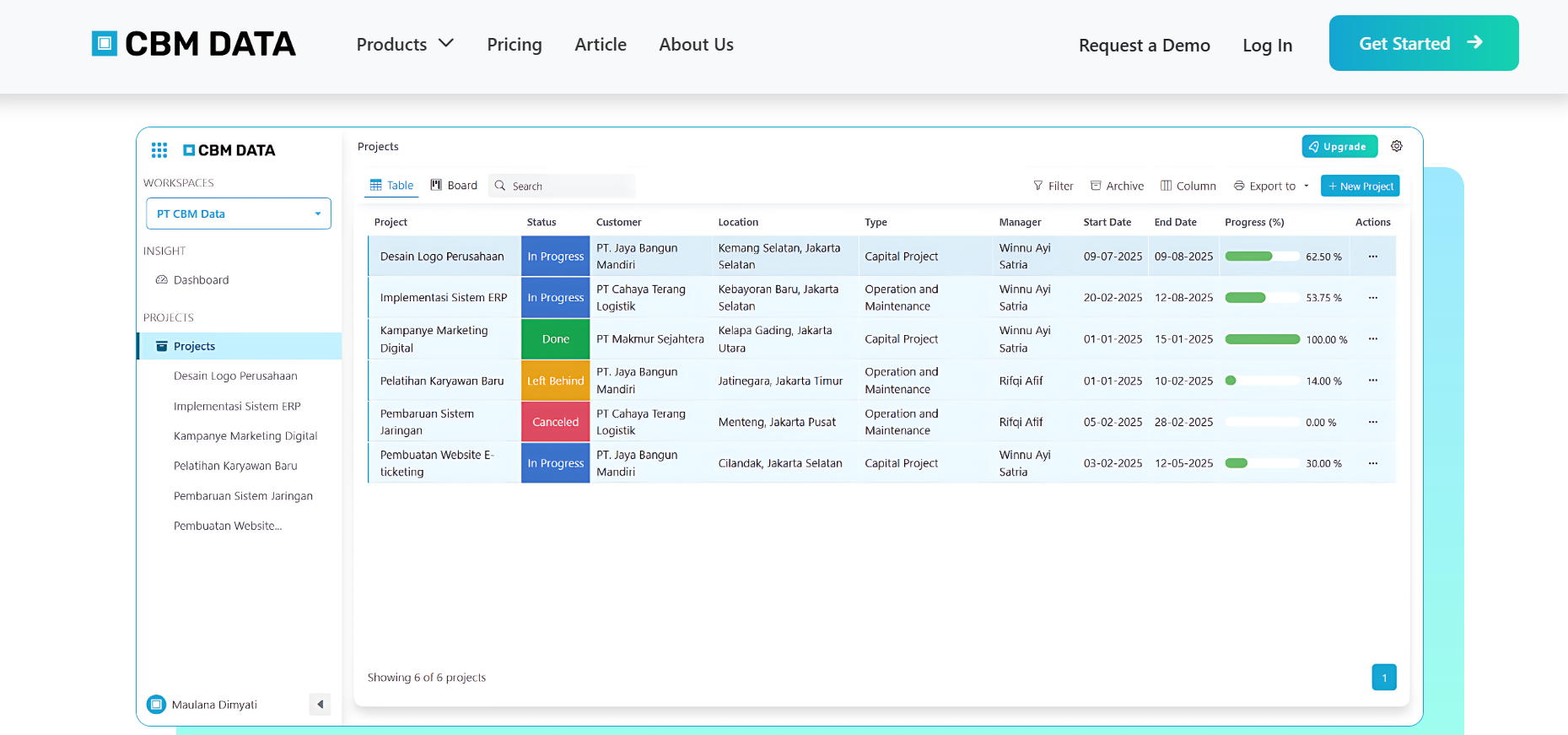 Rekomendasi 10 Project Management Software