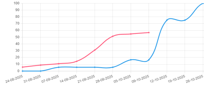 Mengupas Fungsi Kurva S untuk Memantau Progres Project